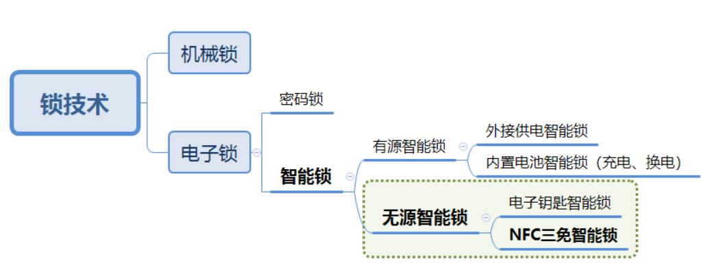 指纹锁安全还是开锁的安全,门锁指纹锁与钥匙哪个更安全