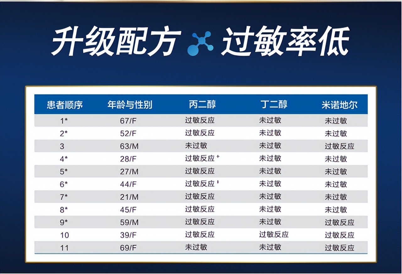 女生脱发是不是都从发缝开始,脱发中分发缝明显怎么办