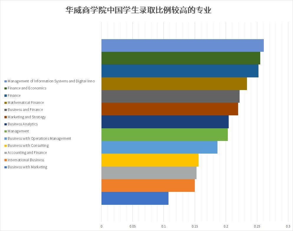 英国留学大学推荐费用,英国留学学校推荐排行榜