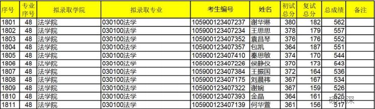 深大法律考研,深大考研全日制公共管理