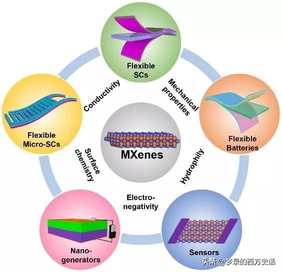 纤维素纳米晶体长宽比对所有CNC薄膜性能的影响被膜和木材CNC