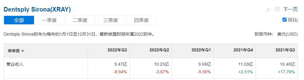 年跌70%的艾利科技:曾经十年十倍的超级成长股逻辑已破?