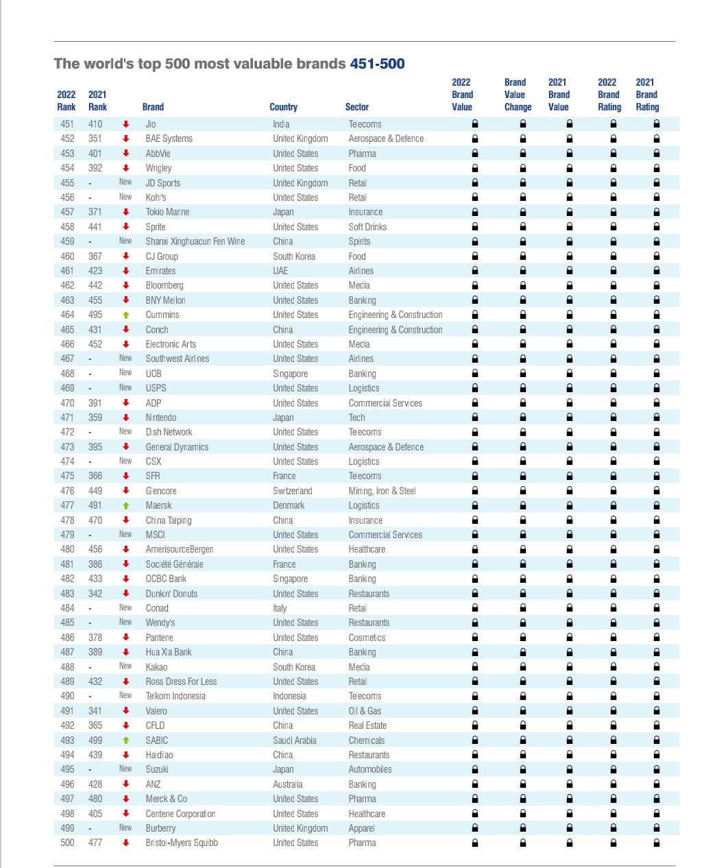2019全球品牌价值500强榜单,2023全球品牌价值排行500强