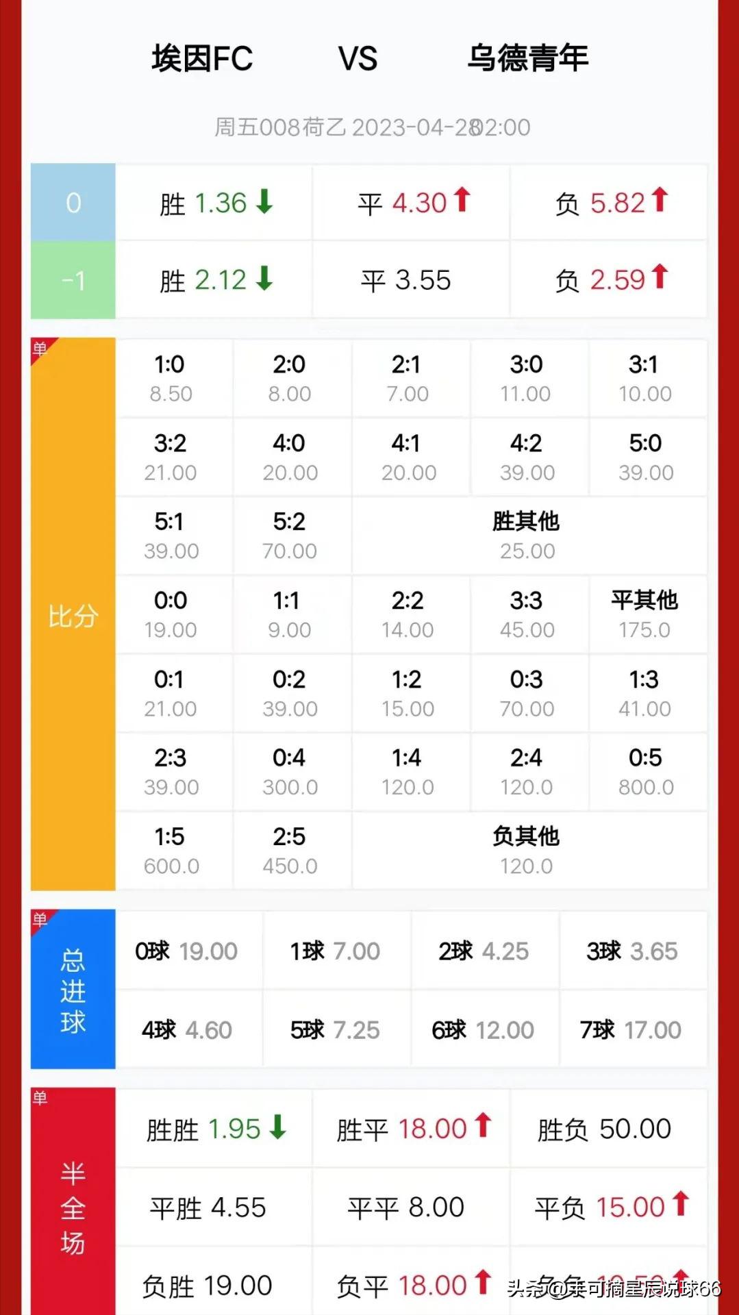 4.8竞彩足球实单推荐,2021.4.9足球竞彩推荐分析