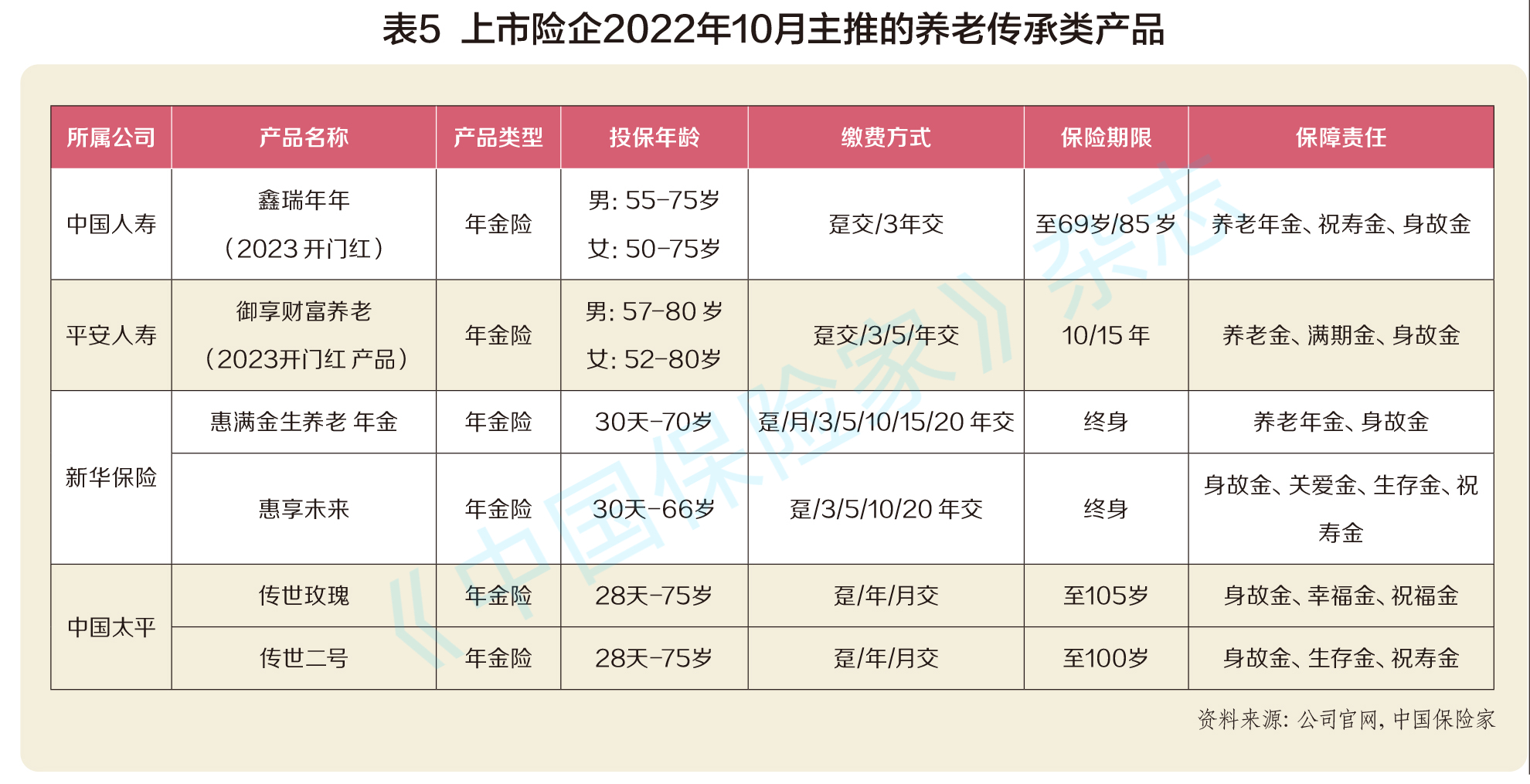 保险公司开门红回顾,保险开门红产品策略
