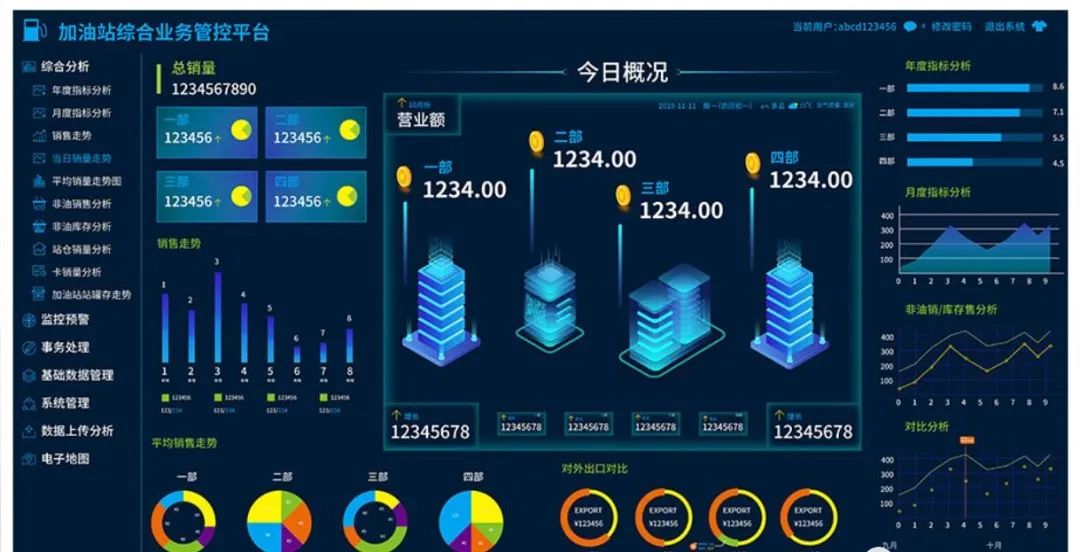数据可视化大屏模板源文件,数据可视化大屏ui设计基础教程