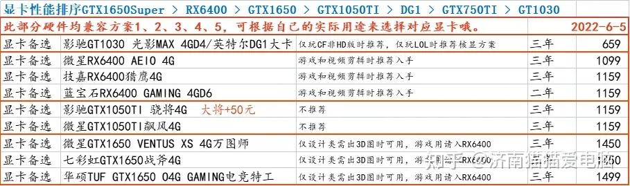 2022年独显电脑配置推荐,3000元带独显最佳电脑配置
