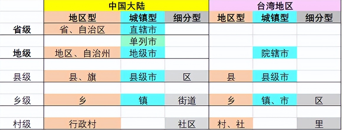 儒家文化圈国家地图,中国最大的儒家区
