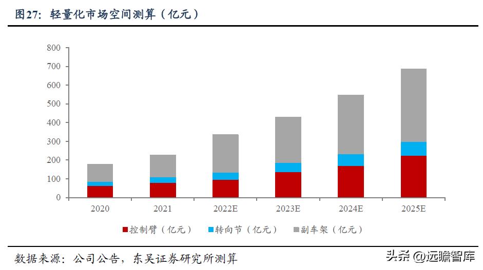 中鼎股份潜力,中鼎股份底盘