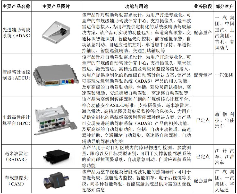 经纬恒润智能座舱架构分析,经纬恒润智能驾驶