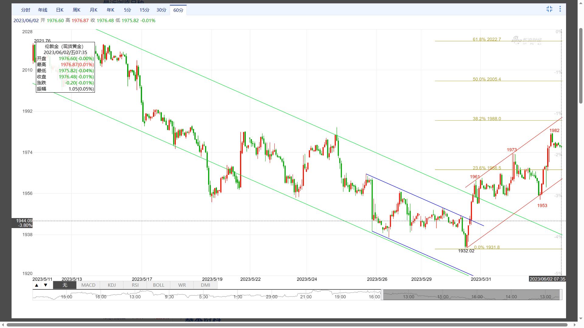 波浪趋势——现货黄金:看多第二目标1988美元近在咫尺