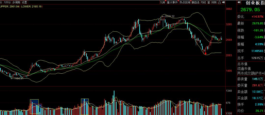 炒股要学到的东西,炒股好赚钱的指标