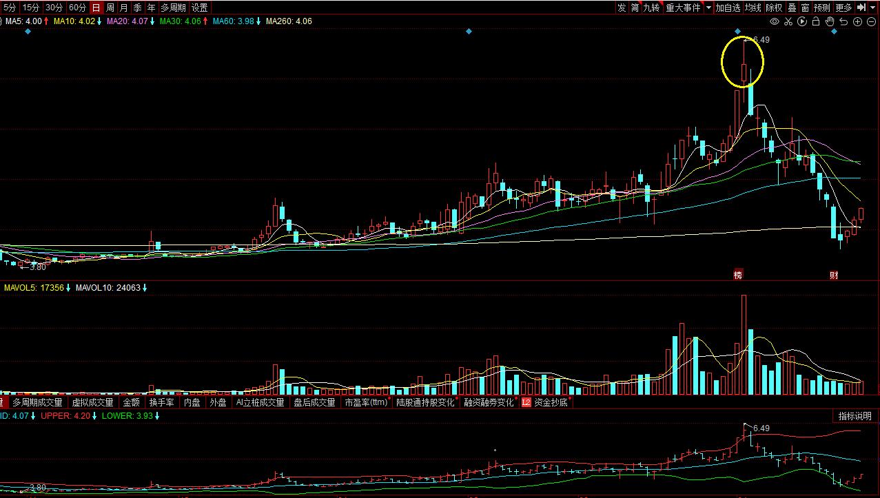 股市10%止盈5%止损,股市投资资金管理与止损止盈技巧