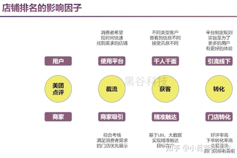 美业美团店铺怎么推广比较好,如何利用美团和大众点评做引流
