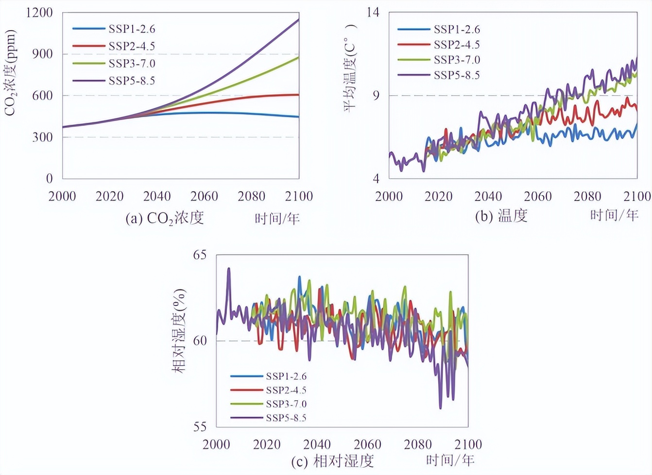气候对水泥砂浆的影响,气候变冷对混凝土有影响吗
