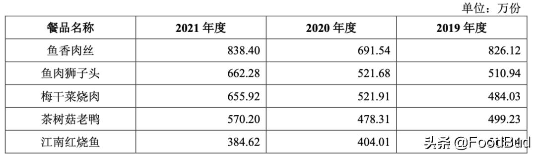 老娘舅拟在沪市主板上市,老娘舅上市行情