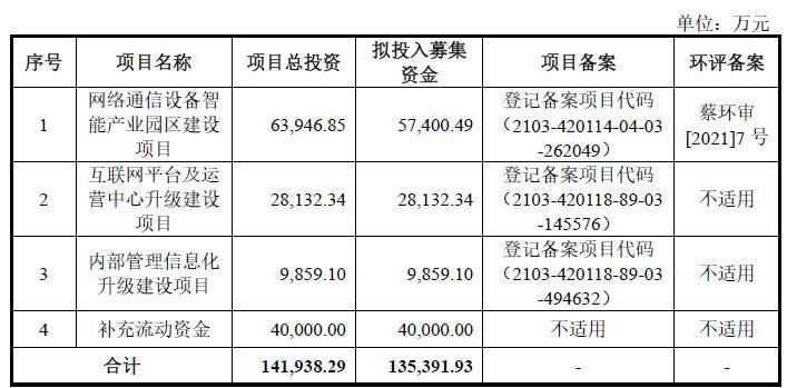 飞速创新是干啥的,飞速创新公司怎么样有前途吗