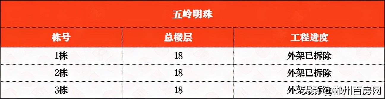 郴州五岭广场楼盘工程进度,郴州五岭上城二期工程进度如何