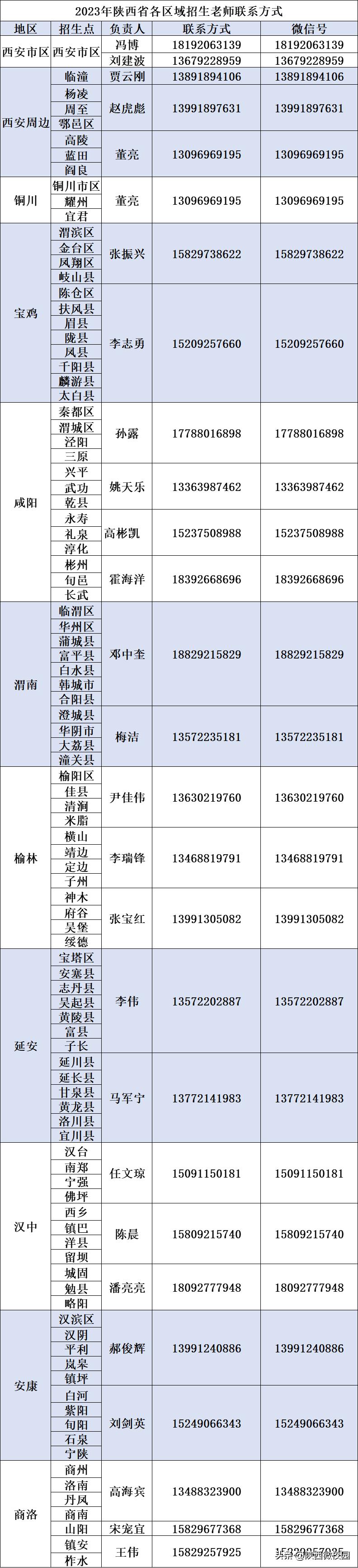 陕西2022美术艺考生怎么填报志愿,陕西美术类报考志愿填报