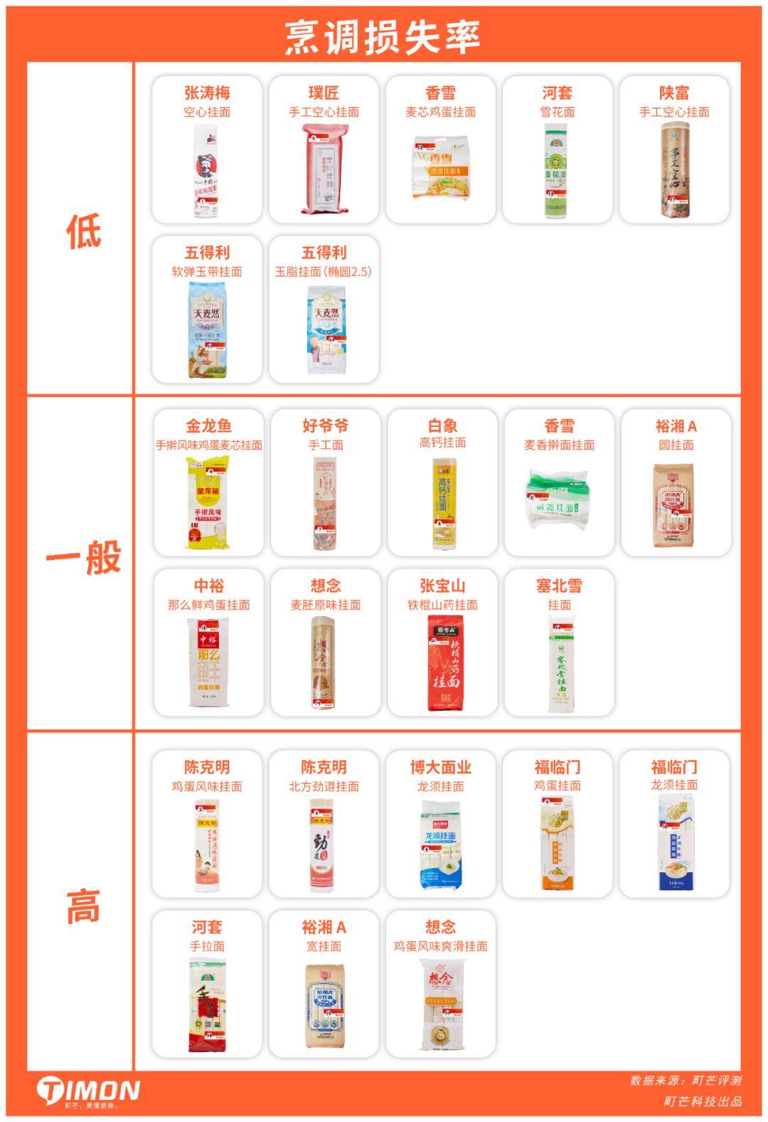 挂面买哪种面条最好,哪种挂面口感最好