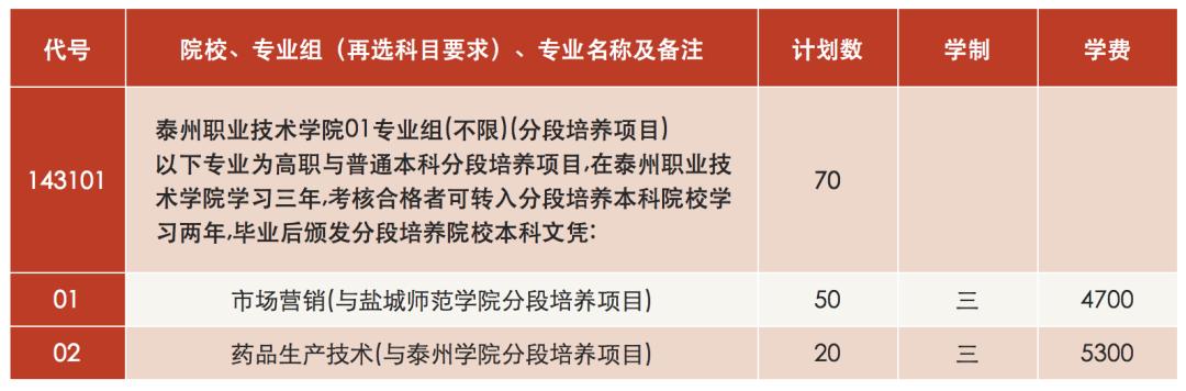 泰职院的热门专业,泰职院专业