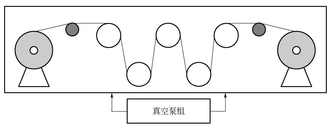 技术|锂电池10大关键制造工艺设备_08干燥设备技术详解