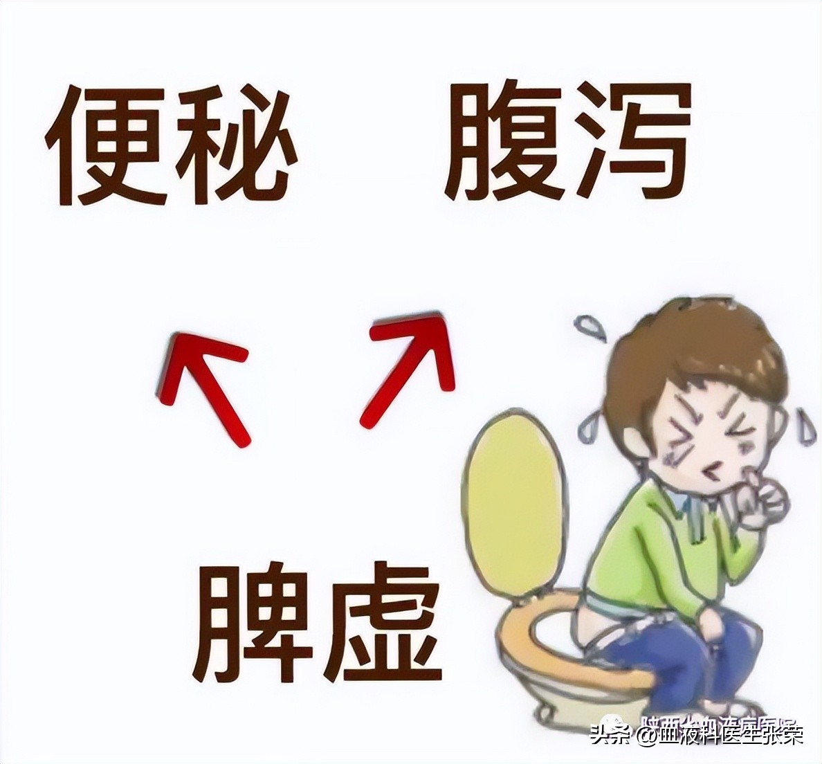 减轻化疗副作用的中药方,怎么减轻化疗对骨髓抑制