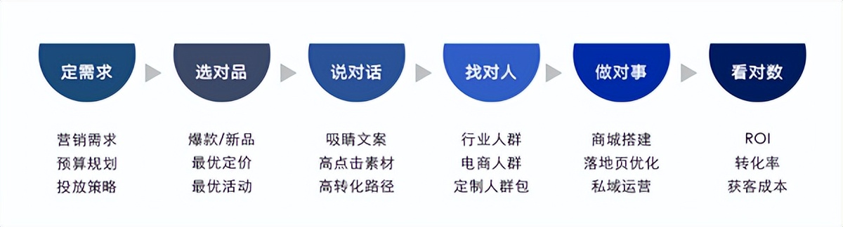 有赞私域流量营销报告,有赞私域营销先行者