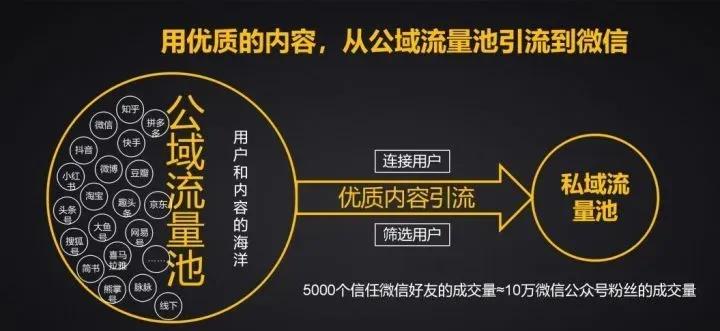 现在那些微信引流加粉方式最直接，最精准？怎么找精准客户呢？