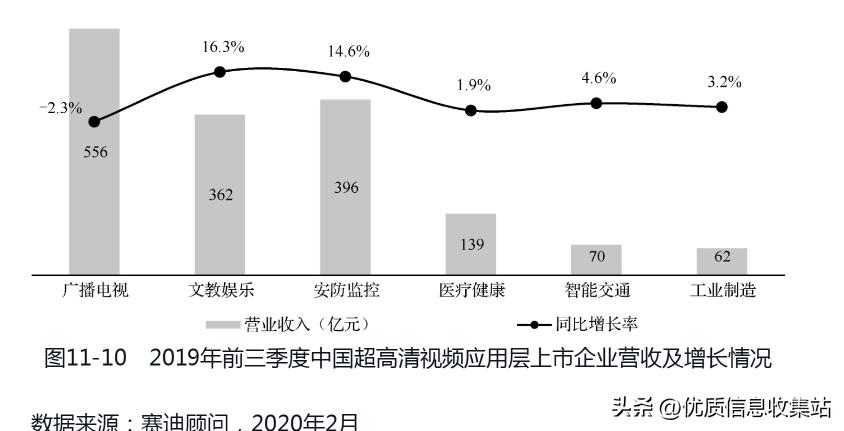 2020到2021全球投资市场蓝皮书,中国战略性新兴产业研究与发展书