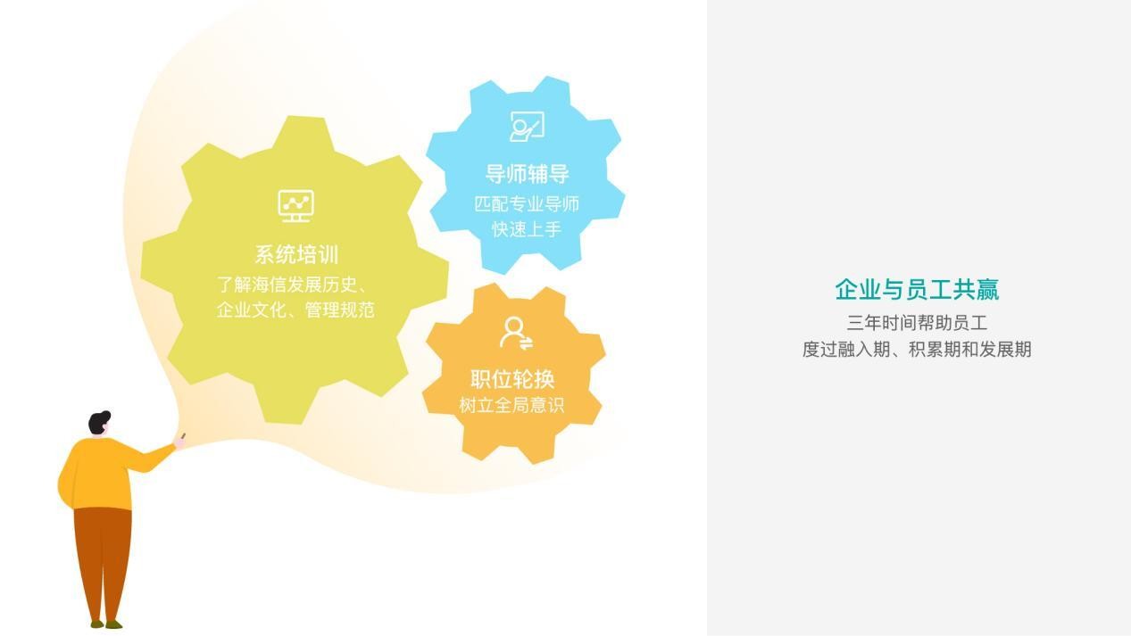 海信集团2024校招官网,海信集团校园招聘专科