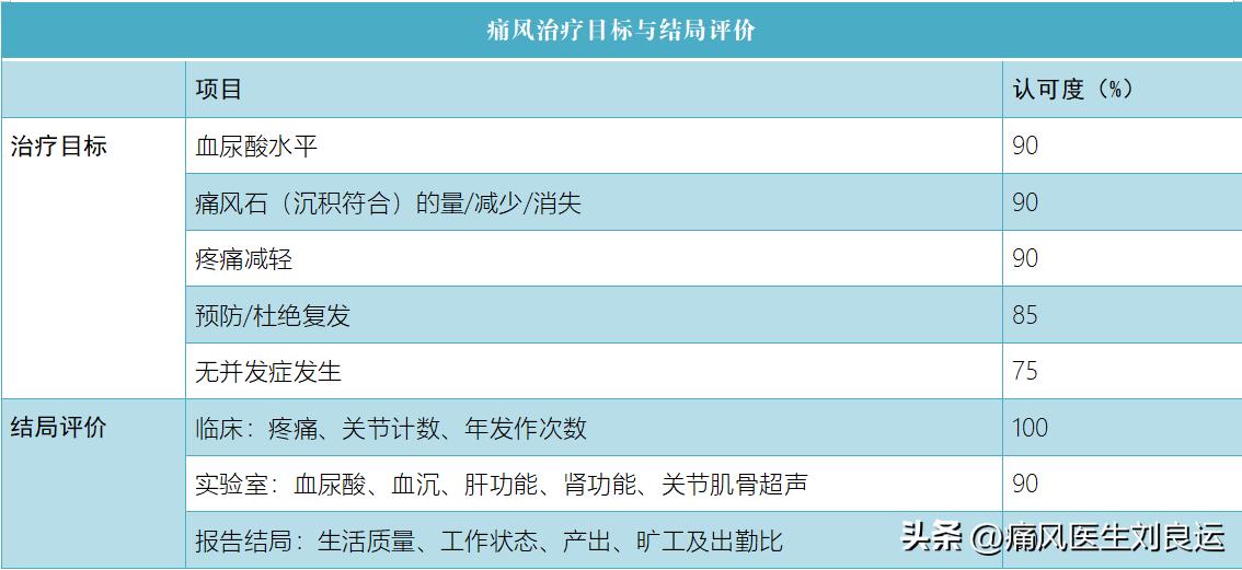 痛风病人用什么方法能治好痛风,痛风治疗最好的方法有什么