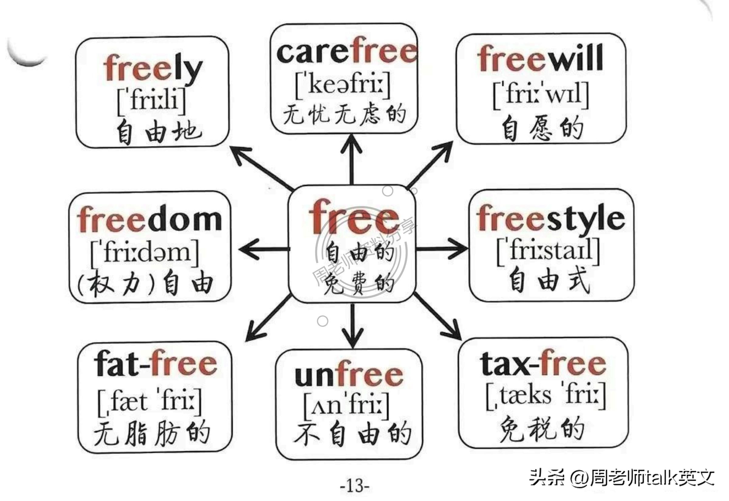 四年级英语dinnerready思维导图,六年级上英语holidayfun思维导图