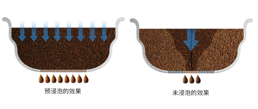 意式咖啡机新手入门推荐,值得入手的意式咖啡机