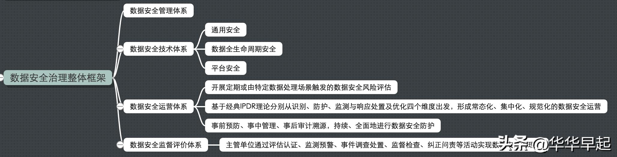 2022上半年软考高项论文题目,软考网络规划设计师论文是啥样的