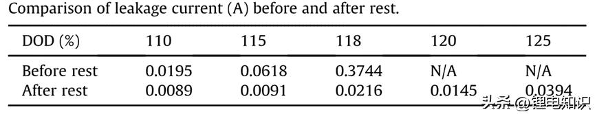 过放对锂电池的影响,锂电池过放原因分析