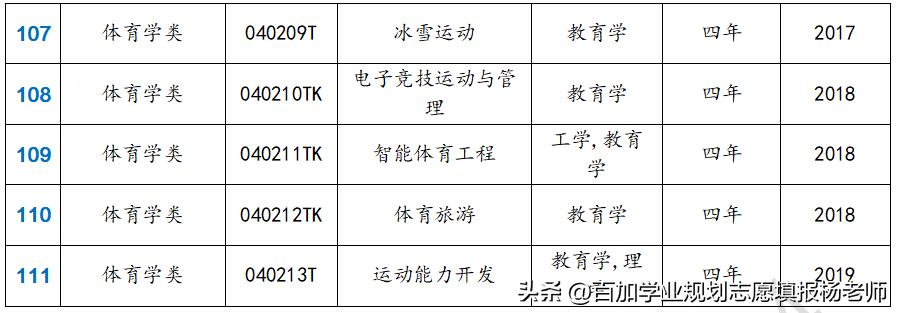 教育学类相关专业包括哪些专业,教育学类哪些专业就业率高