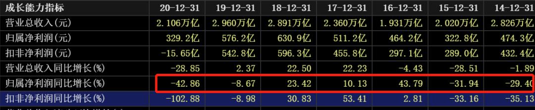 国际油价对中国石油股票的影响,油价大涨对石油股的影响