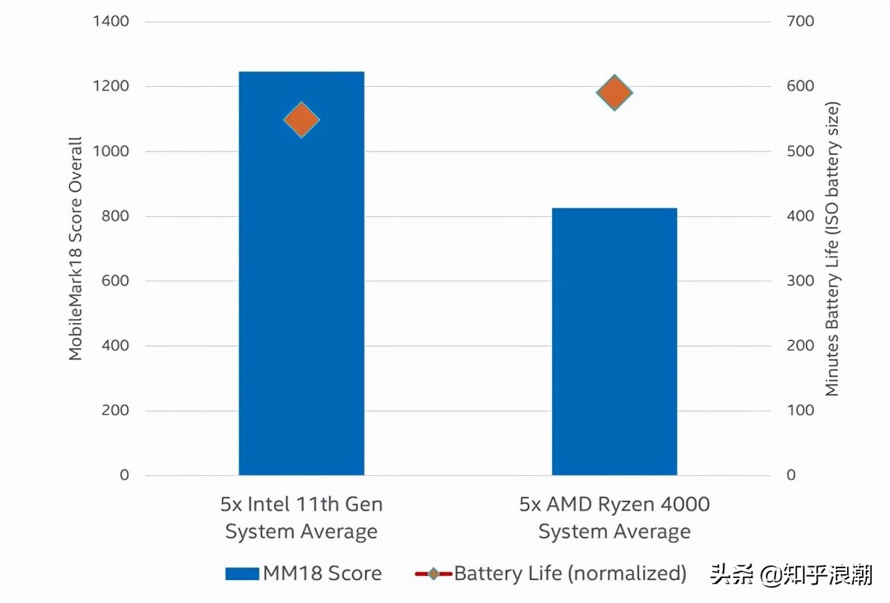 redmig2021游戏本和联想y7000,尺寸高而便宜又好的游戏本推荐