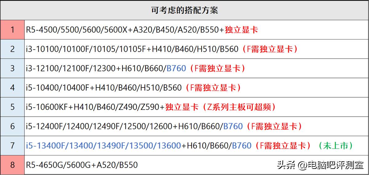 【2023年6月】6月装机走向与推荐（市场分析部分/总第86期）
