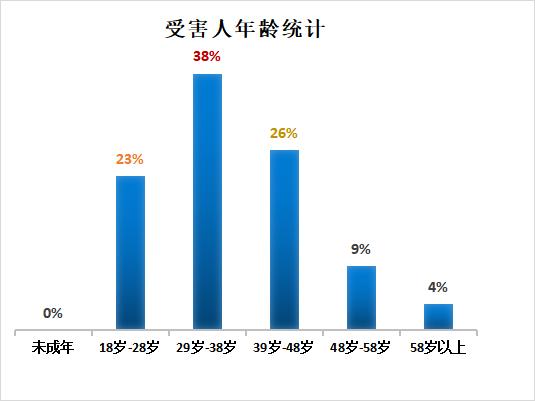 江门网络诈骗最新消息,电信网络诈骗犯罪警情通报