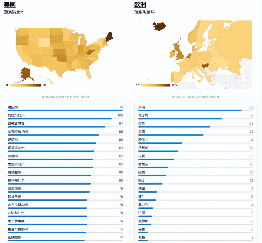 站在更高角度看市场,站在更高的角度来审视市场