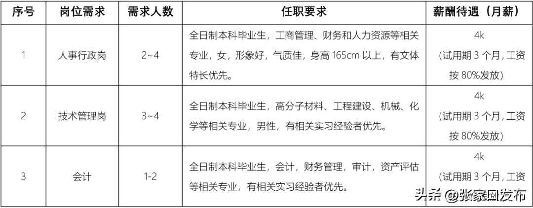 五险一金缴纳2021招聘,缴纳五险招聘