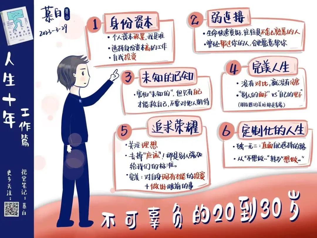 11张视觉笔记，带你画一本《人生十年，不可辜负的20岁到30岁》