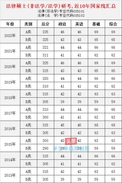 法律硕士专业基础非法学教材,法律硕士非法学联考历年各科分值