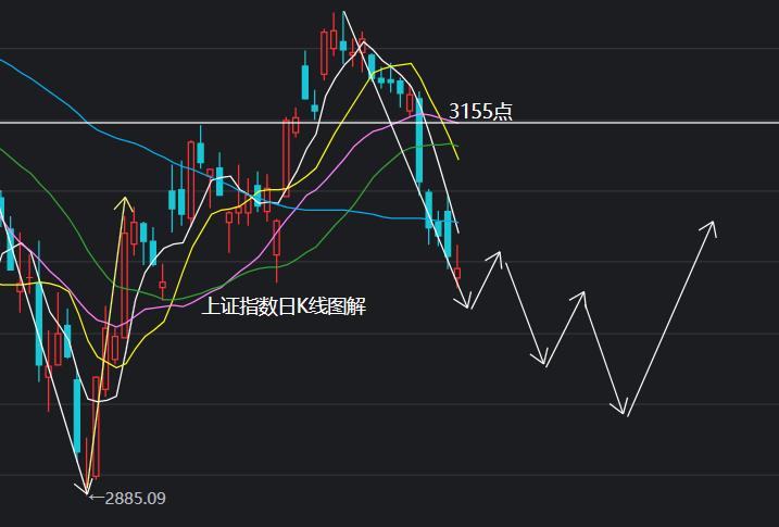 全国房价重回两年前,最新全国房价下跌一览表