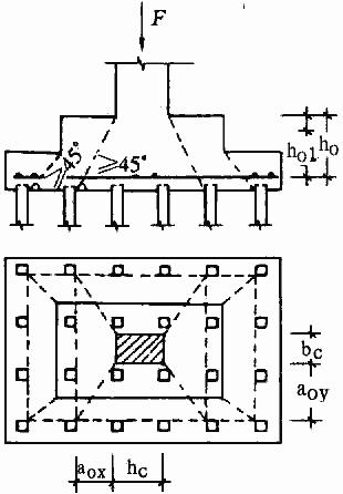 建筑地基基础规范gb50007-2011,建筑地基设计规范gb50007-2011