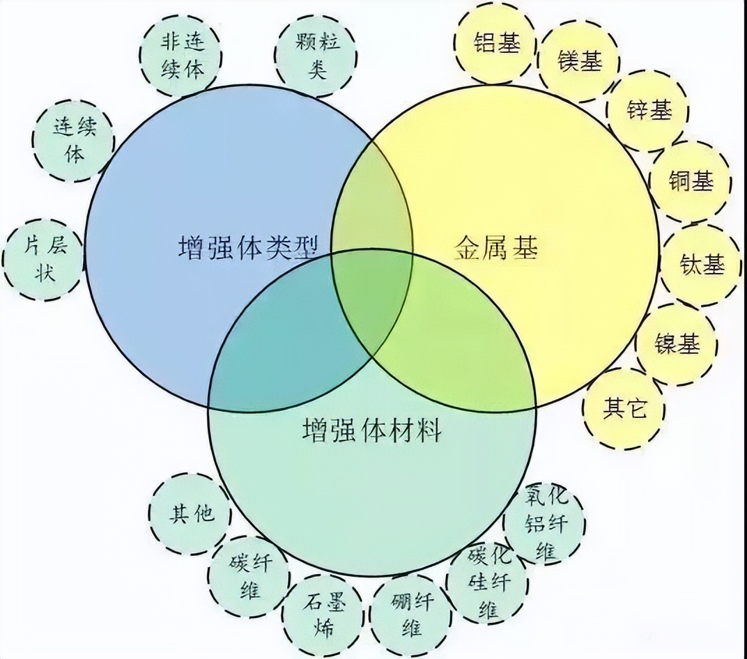 金属基复合材料,金属基陶瓷复合材料