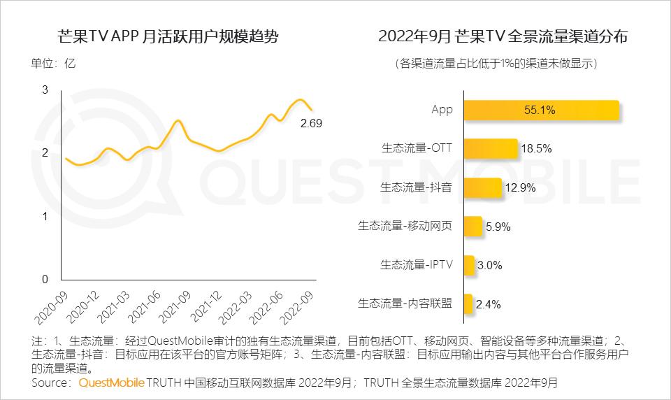 互联网改变消费模式,互联网融合运营