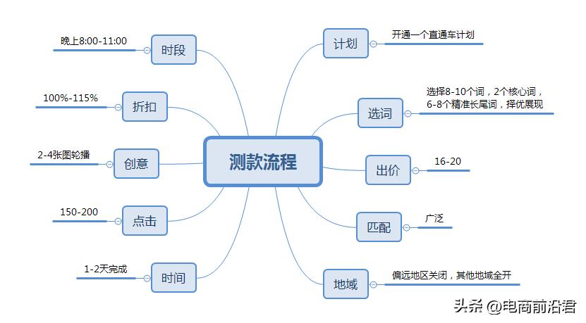 打造爆款引爆流量,淘宝卖家怎么去打造流量爆款